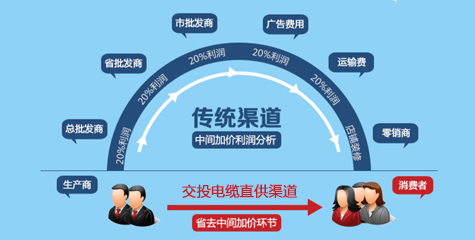 廠(chǎng)家直銷(xiāo)，性?xún)r(jià)比高
